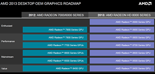 AMD Desktop OEM Grafikkarten Roadmap 2012-2013